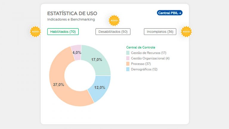 0514 grafico indicadores so