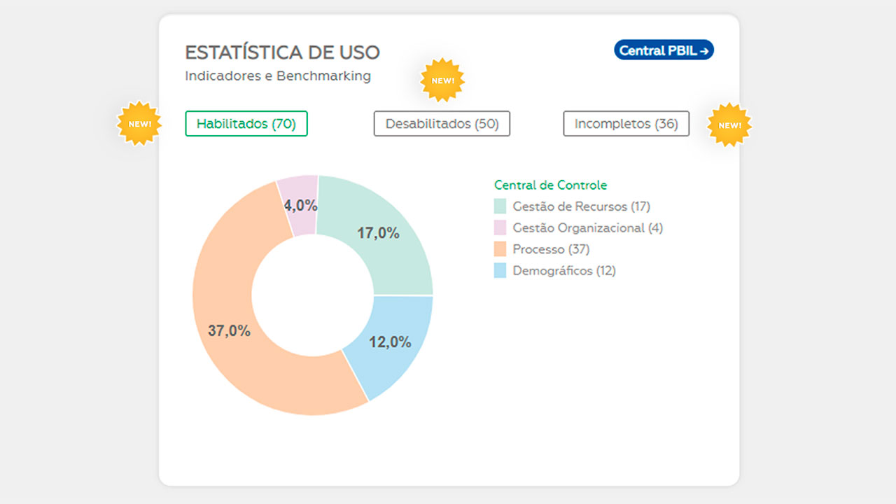 0514 grafico indicadores so en 1