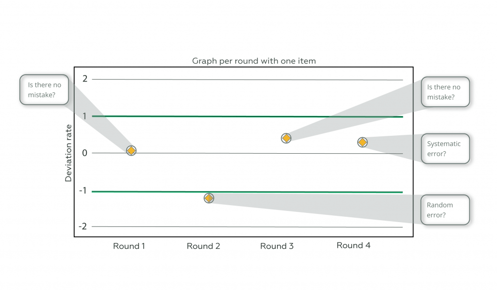 Graficos 1 Ingles