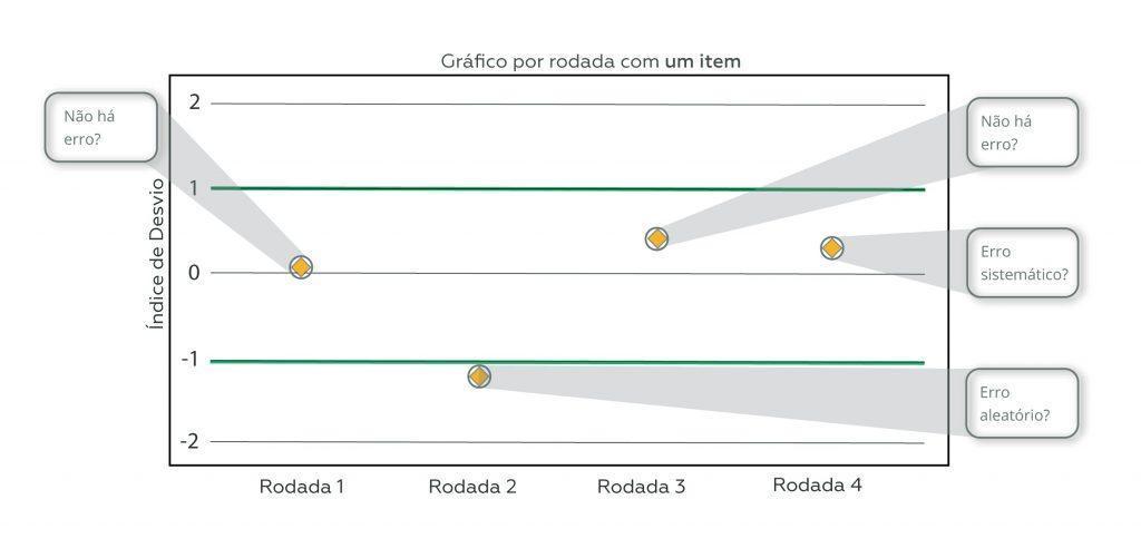 Labnetwork materia Controllab 143 Grafico01