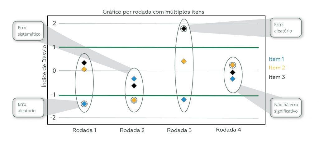 Labnetwork materia Controllab 143 Grafico02