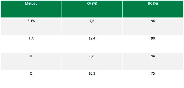 Tabela 1 Desempenho por metodo no periodo avaliado