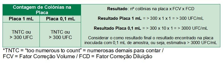 Tabela 1 Perguntas e Respostas