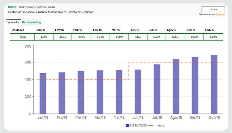 benchmarking na pratica 1