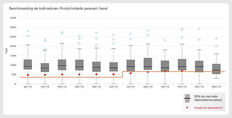 benchmarking na pratica2 1