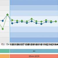 beneficio2 grafico levey jennings