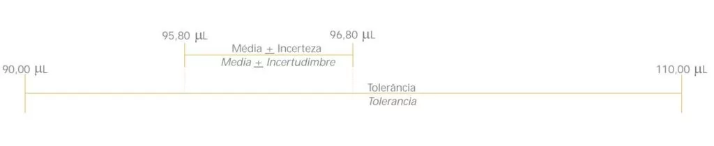 grafico calibracao3